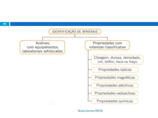 Nuno Correia 09/10
48
 