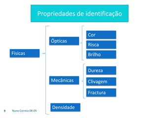 Nuno Correia 08-099
Propriedades de identificação
Físicas
Ópticas
Mecânicas
Cor
Risca
Brilho
Dureza
Clivagem
Fractura
Densidade
 
