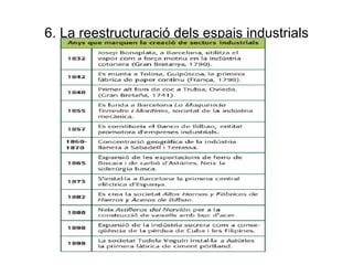 6. La reestructuració dels espais industrials 