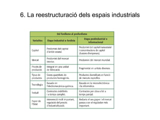 6. La reestructuració dels espais industrials 