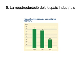 6. La reestructuració dels espais industrials 