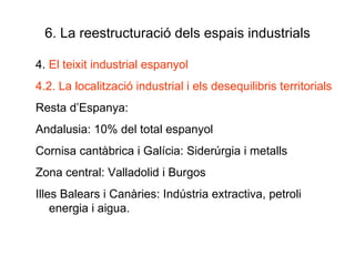 6. La reestructuració dels espais industrials 4.  El teixit industrial espanyol 4.2. La localització industrial i els desequilibris territorials Resta d’Espanya: Andalusia: 10% del total espanyol Cornisa cantàbrica i Galícia: Siderúrgia i metalls  Zona central: Valladolid i Burgos Illes Balears i Canàries: Indústria extractiva, petroli energia i aigua. 