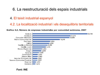 6. La reestructuració dels espais industrials 4.  El teixit industrial espanyol 4.2. La localització industrial i els desequilibris territorials Font: INE 