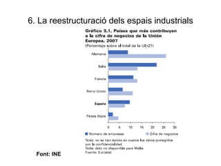 6. La reestructuració dels espais industrials Font: INE 