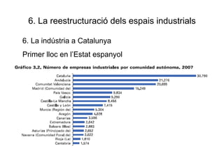 6. La reestructuració dels espais industrials 6. La indústria a Catalunya Primer lloc en l’Estat espanyol 