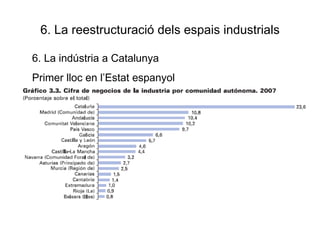 6. La reestructuració dels espais industrials 6. La indústria a Catalunya Primer lloc en l’Estat espanyol 