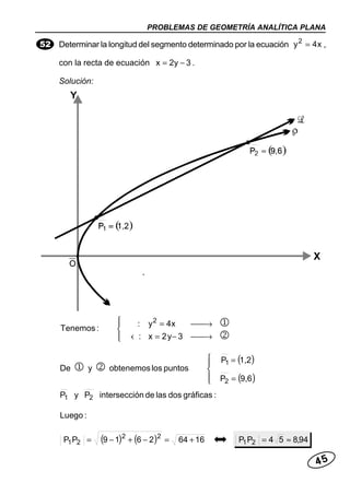 PROBLEMAS DE GEOMETRÍA ANALÍTICA PLANA
4545454545
Determinar la longitud del segmento determinado por la ecuación x4y2
= ,
con la recta de ecuación 3y2x −= .
Solución:
( )
( )
( ) ( ) 94,854PP16642619PP
:Luego
:gráficasdoslasdeónintersecciPyP
9,6P
1,2P
puntoslosobtenemosyDe
3y2x:
x4y:
:Tenemos
21
22
21
21
2
1
2
≈=+=−+−=




=
=




→−=
→=
!"
"!
"
!
‹
 