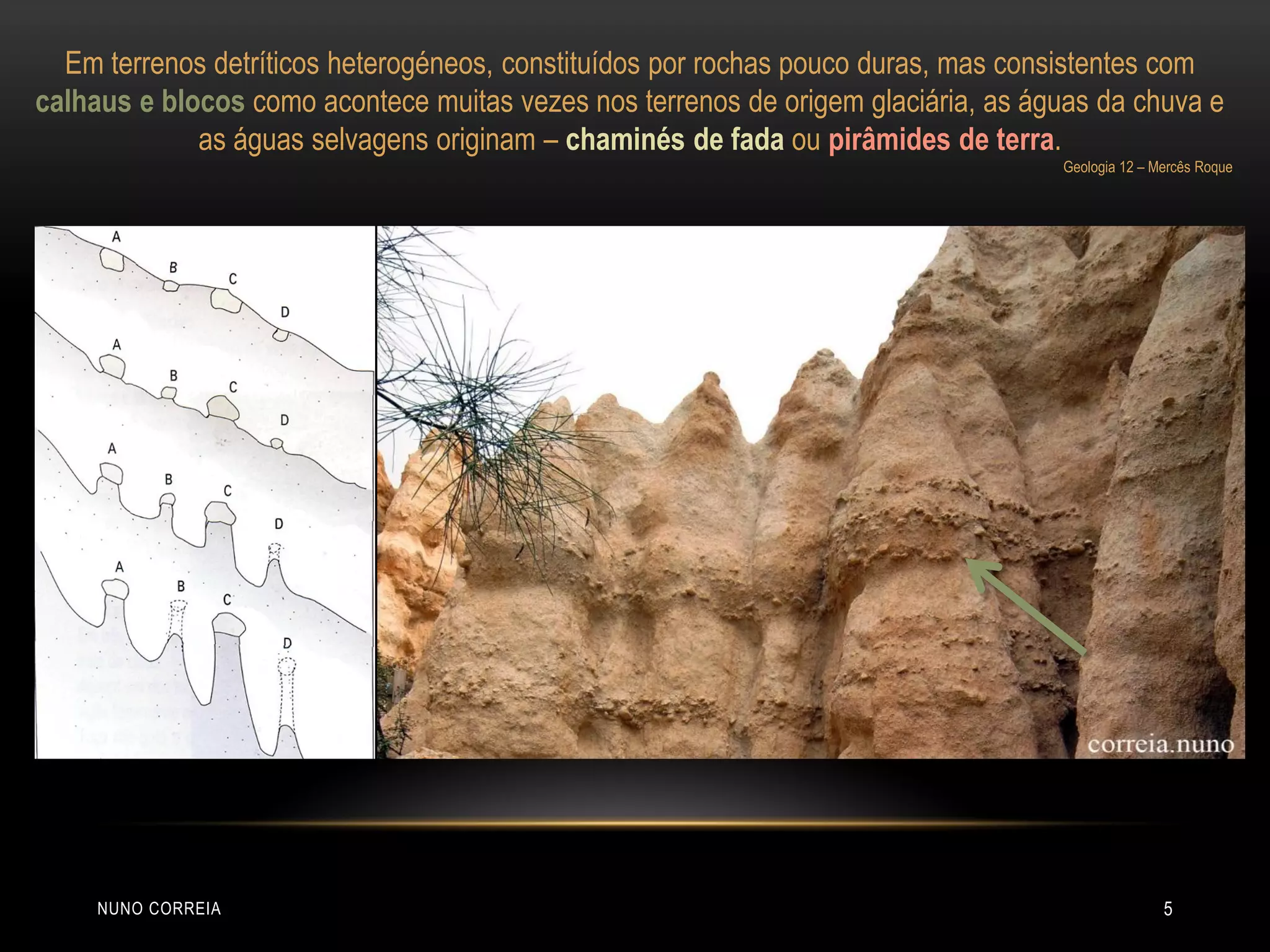 Em terrenos detríticos heterogéneos, constituídos por rochas pouco duras, mas consistentes com
calhaus e blocos como acontece muitas vezes nos terrenos de origem glaciária, as águas da chuva e
as águas selvagens originam – chaminés de fada ou pirâmides de terra.
Geologia 12 – Mercês Roque
NUNO CORREIA 5
