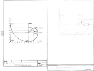 Actividad de Aprendizaje La Recta 2