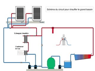 Schéma du circuit pour chauffer le grand bassin
 