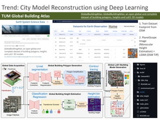 Advancements in Model Reconstruction Using GeoAI Standards and ...