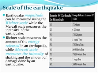 Earthquake magnitude
can be measured using the
Richter scale while the
Mercali scale measures the
intensity of the
earthquake.
Richter scale measures the
amount of the energy
released in an earthquake,
while Mercali scale
measures the intensity of
shaking and the amount of
damage done by an
earthquake.
Scale of the earthquake
 