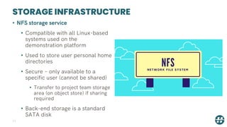 STORAGE INFRASTRUCTURE
11
• NFS storage service
• Compatible with all Linux-based
systems used on the
demonstration platform
• Used to store user personal home
directories
• Secure – only available to a
specific user (cannot be shared)
• Transfer to project team storage
area (on object store) if sharing
required
• Back-end storage is a standard
SATA disk
 