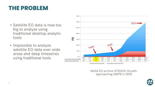 THE PROBLEM
• Satellite EO data is now too
big to analyze using
traditional desktop analytic
tools
• Impossible to analyze
satellite EO data over wide
areas and deep timeseries
using traditional tools
NASA EO archive (EOSDIS) Growth:
approaching 246PB in 2025
2
 