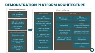 DEMONSTRATION PLATFORM ARCHITECTURE
Object Storage
EO, ARD + project
shared data storage
Kubernetes
On-Demand
Compute
Docker image
storage
System Functions
STAC
Indexing of EO assets
GT Data Store with
OGC API-Features
OpenLDAP + DEX
authentication
KubeFlow batch
processing and machine
learning
Kubernetes Compute Cluster
Core system nodes
Per-user private
Interactive compute
nodes
On-demand
scalable compute
nodes
Web Portal
GitLab
private code repository
+ Docker registry
Jupyter-Lab model
development
environment
System documentation
+
examples
Desktops + tools (QGIS,
SNAP, etc.) in a browser
GT data upload and
management functions
EO data query +
discovery
User + cost
management
Infrastructure as a Service
Software as a Service
Web-map tile
generation
EO data
pre-processing
functions
File Browser
NFS Storage
User secure data
storage
Cost accounting
 