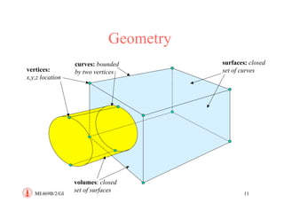 geometry modeling and grid generation for cfd simulation | PDF