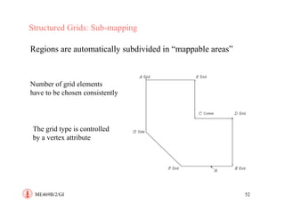 geometry modeling and grid generation for cfd simulation | PDF