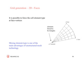geometry modeling and grid generation for cfd simulation | PDF