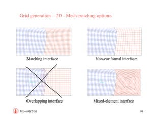 geometry modeling and grid generation for cfd simulation | PDF