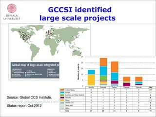 GCCSI identified
                     large scale projects




Source: Global CCS Institute,
http://www.globalccsinstitute.com/
Status report Oct 2012
 
