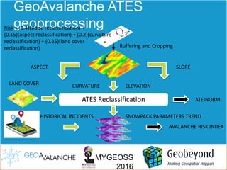 MYGEOSS
2016
GeoAvalanche ATES
geoprocessing
Buffering and Cropping
SLOPE
ATES Reclassification
ASPECT
ELEVATION
LAND COVER
ATEINORM
HISTORICAL INCIDENTS
AVALANCHE RISK INDEX
SNOWPACK PARAMETERS TREND
Risk = (0.4)(slope reclassification) +
(0.15)(aspect reclassification) + (0.2)(curvature
reclassification) + (0.25)(land cover
reclassification)
CURVATURE
 