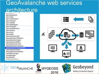 MYGEOSS
2016
GeoAvalanche web services
architecture
 