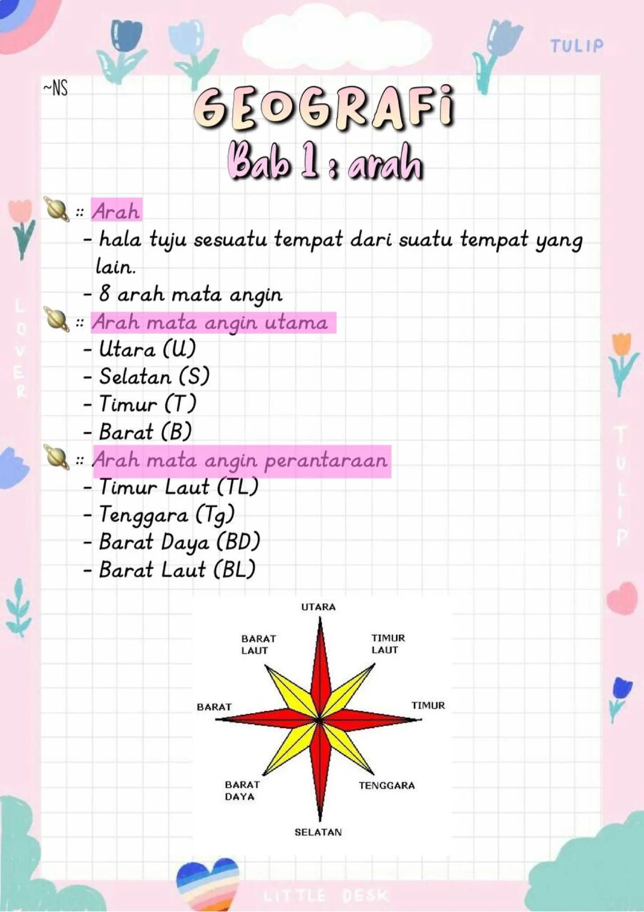 Geografi tingkatan 1-------------------- | PDF