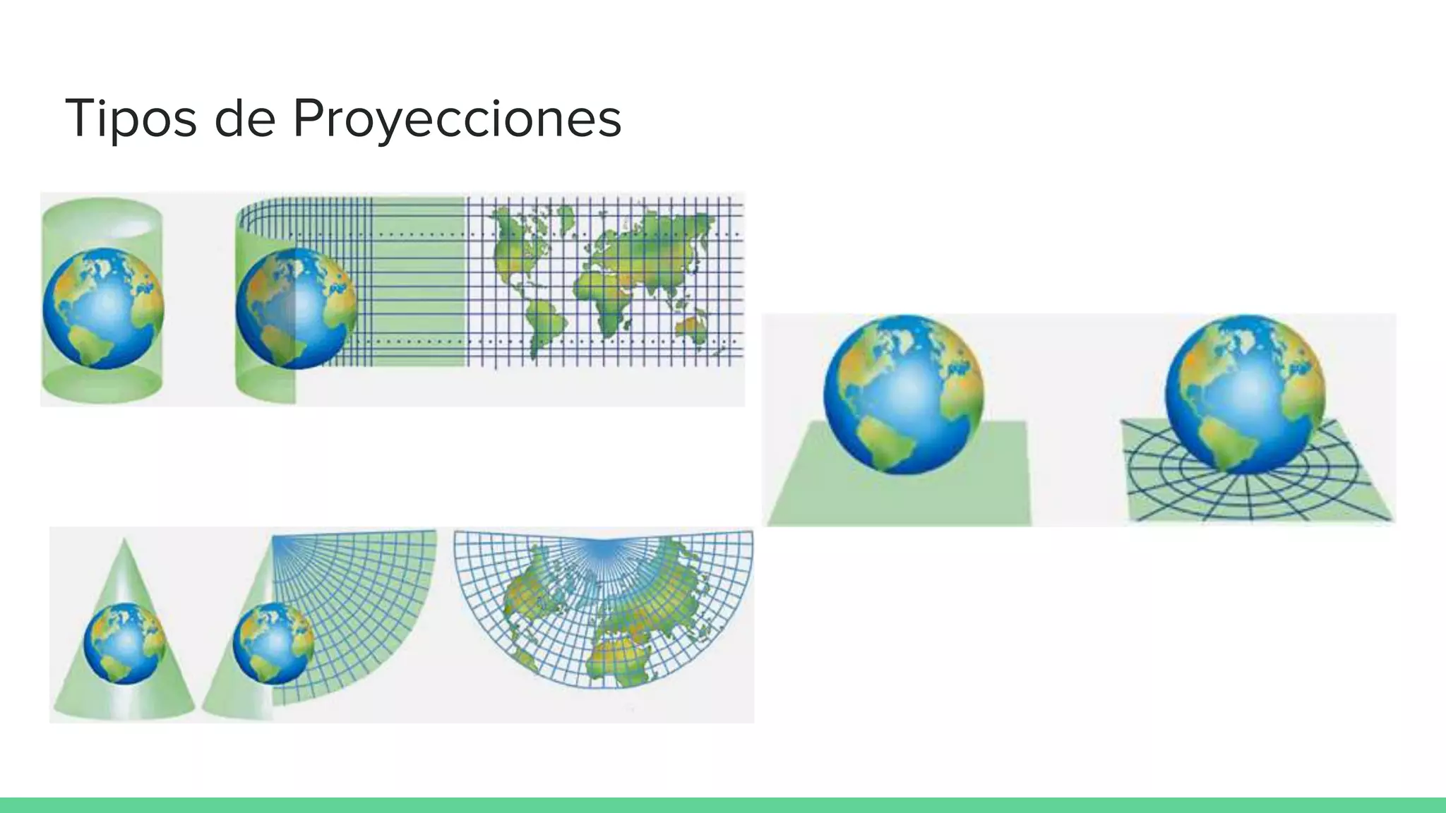 Tipos de Proyecciones
 
