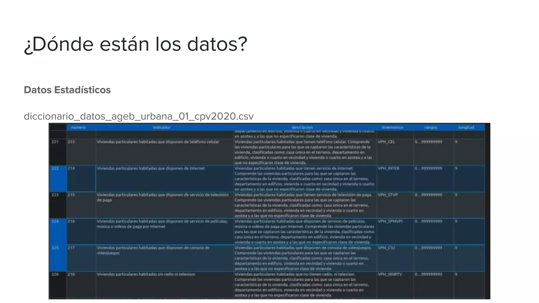 ¿Dónde están los datos?
Datos Estadísticos
diccionario_datos_ageb_urbana_01_cpv2020.csv
 