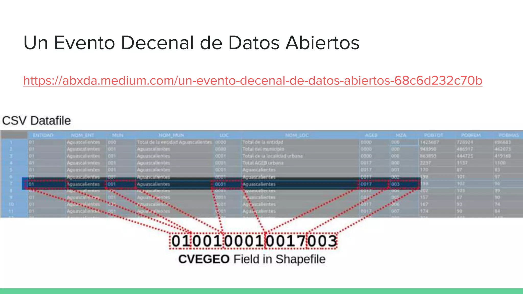 Un Evento Decenal de Datos Abiertos
https://abxda.medium.com/un-evento-decenal-de-datos-abiertos-68c6d232c70b
 
