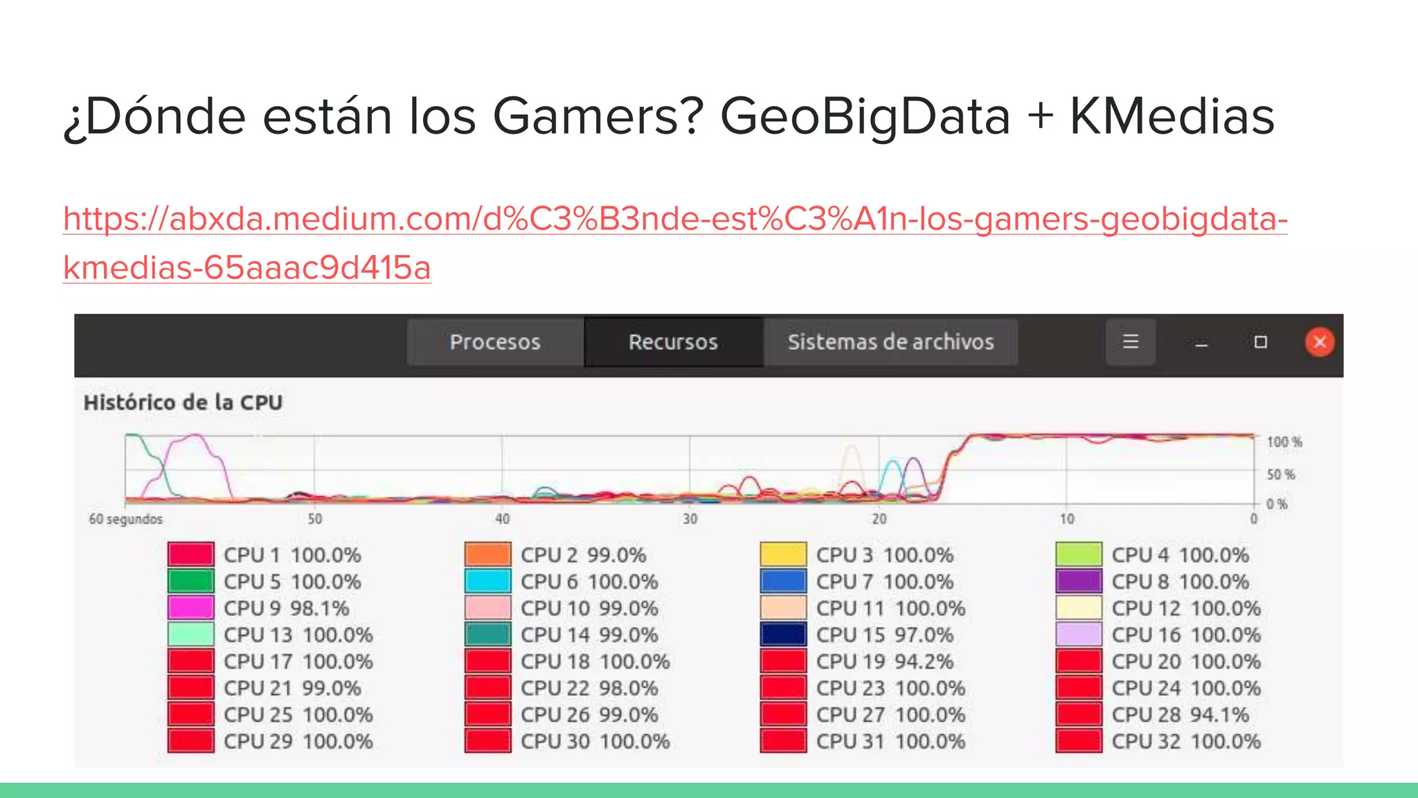 ¿Dónde están los Gamers? GeoBigData + KMedias
https://abxda.medium.com/d%C3%B3nde-est%C3%A1n-los-gamers-geobigdata-
kmedias-65aaac9d415a
 