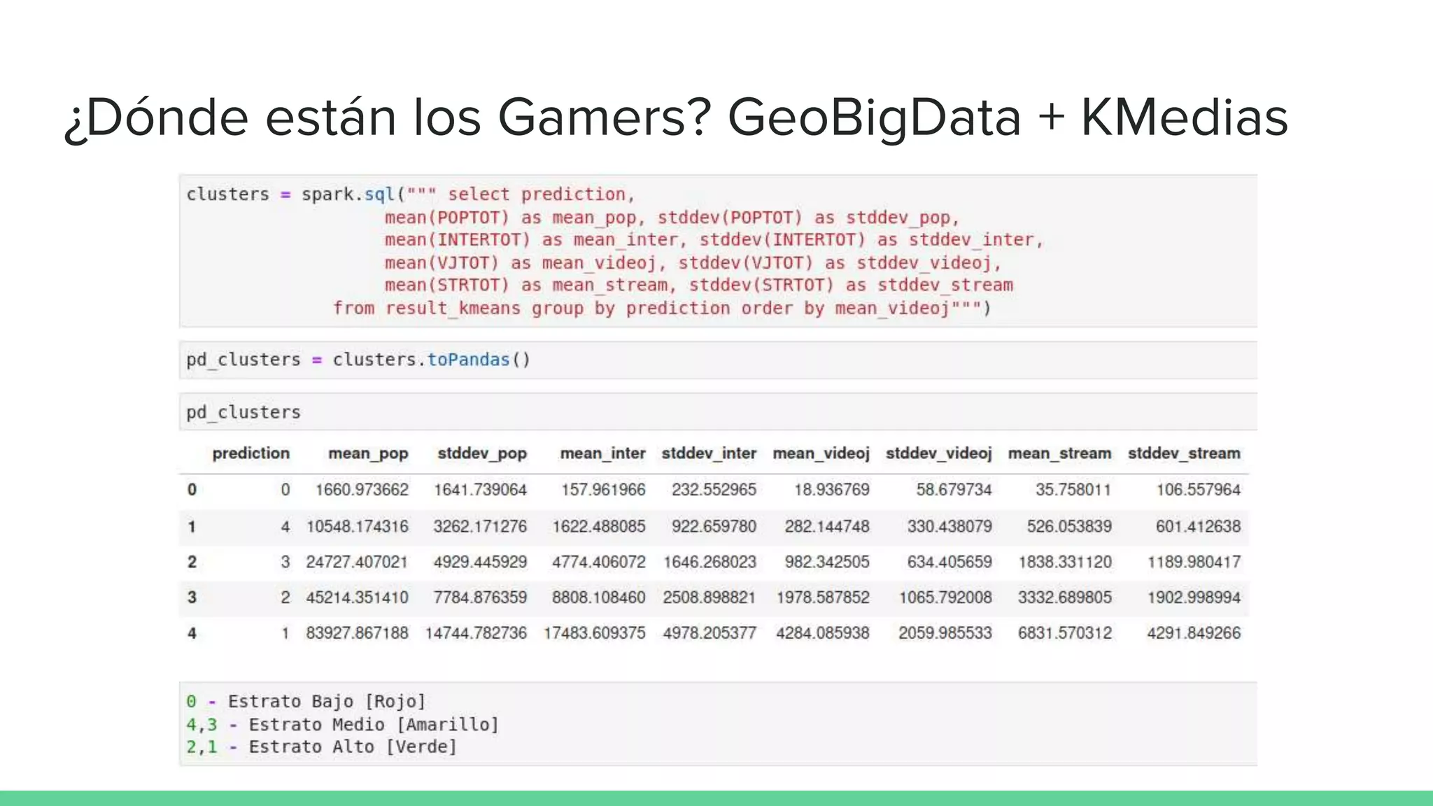 ¿Dónde están los Gamers? GeoBigData + KMedias
 