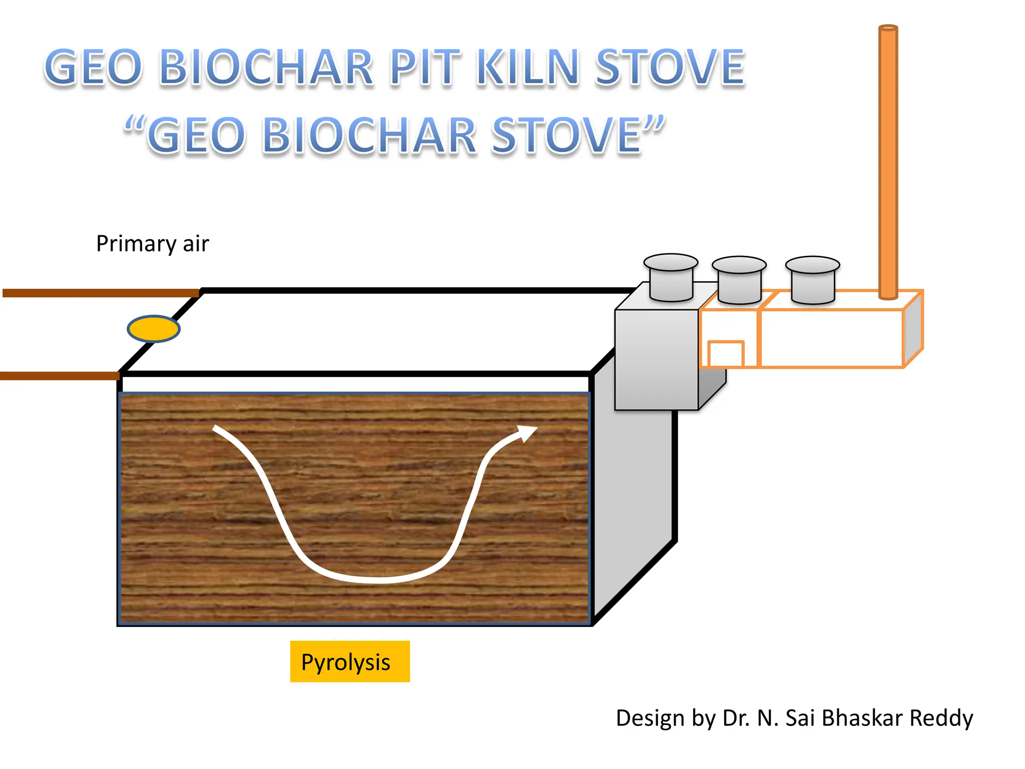 Primary air




              Pyrolysis

                          Design by Dr. N. Sai Bhaskar Reddy
 
