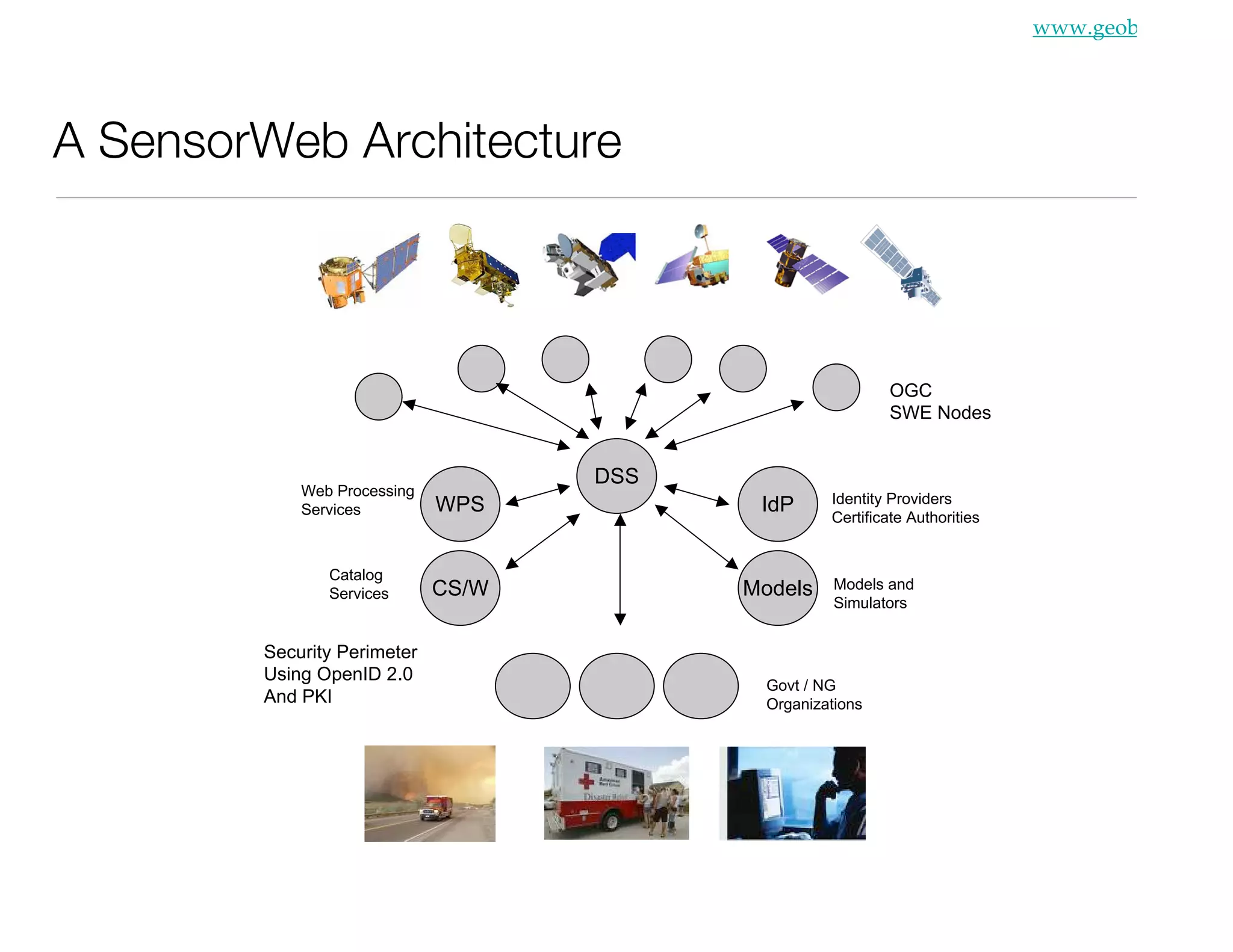 Geobliki: A Platform For Emergency Response