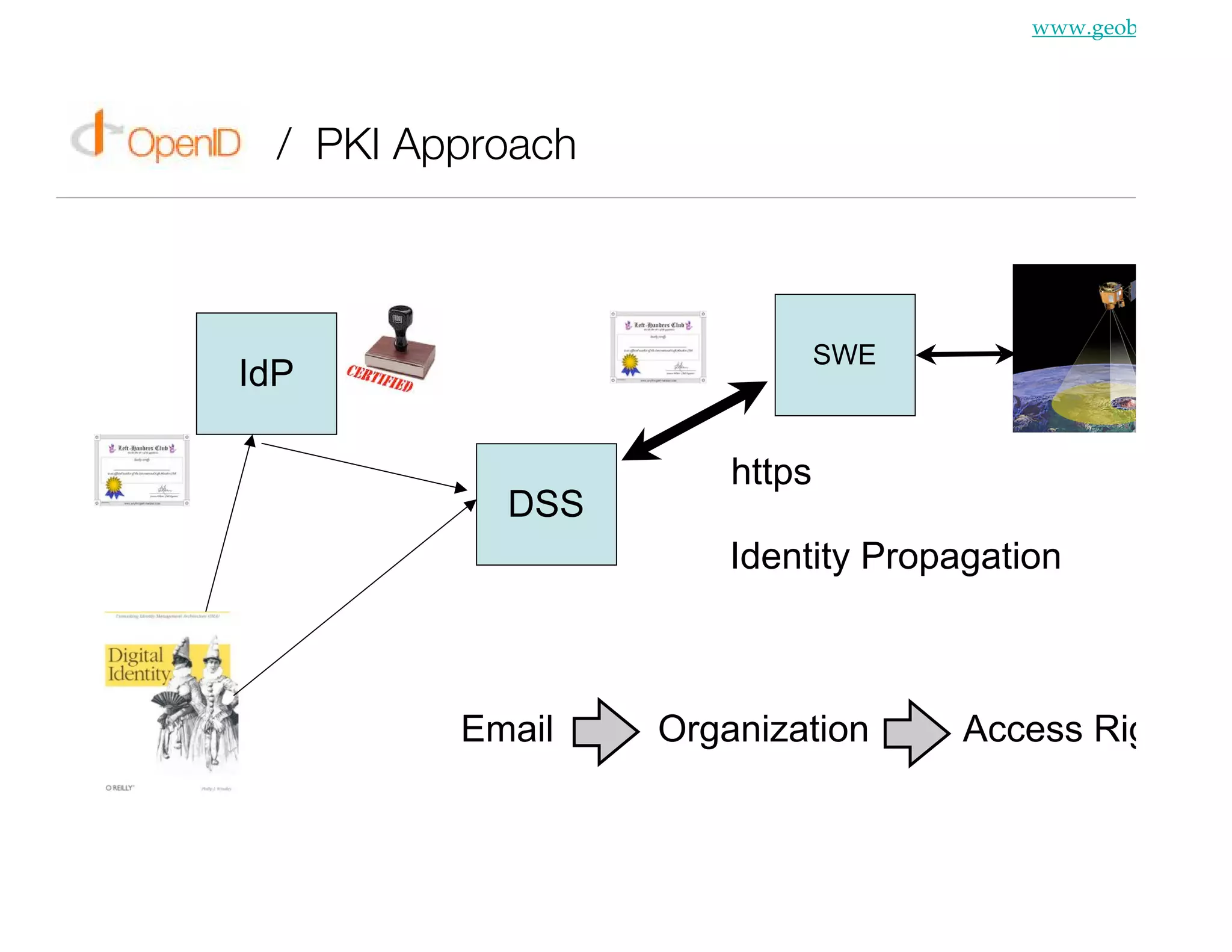 Geobliki: A Platform For Emergency Response