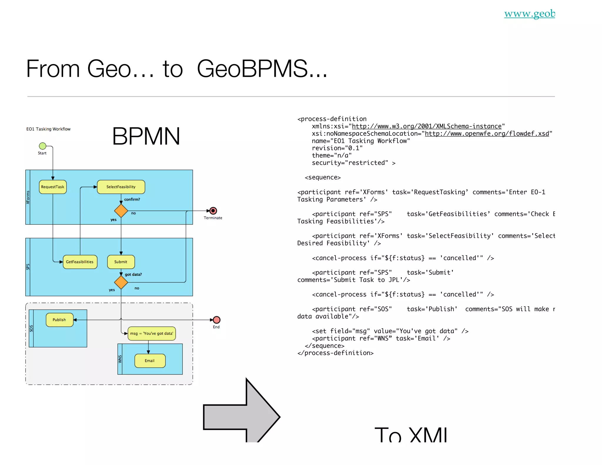 Geobliki: A Platform For Emergency Response