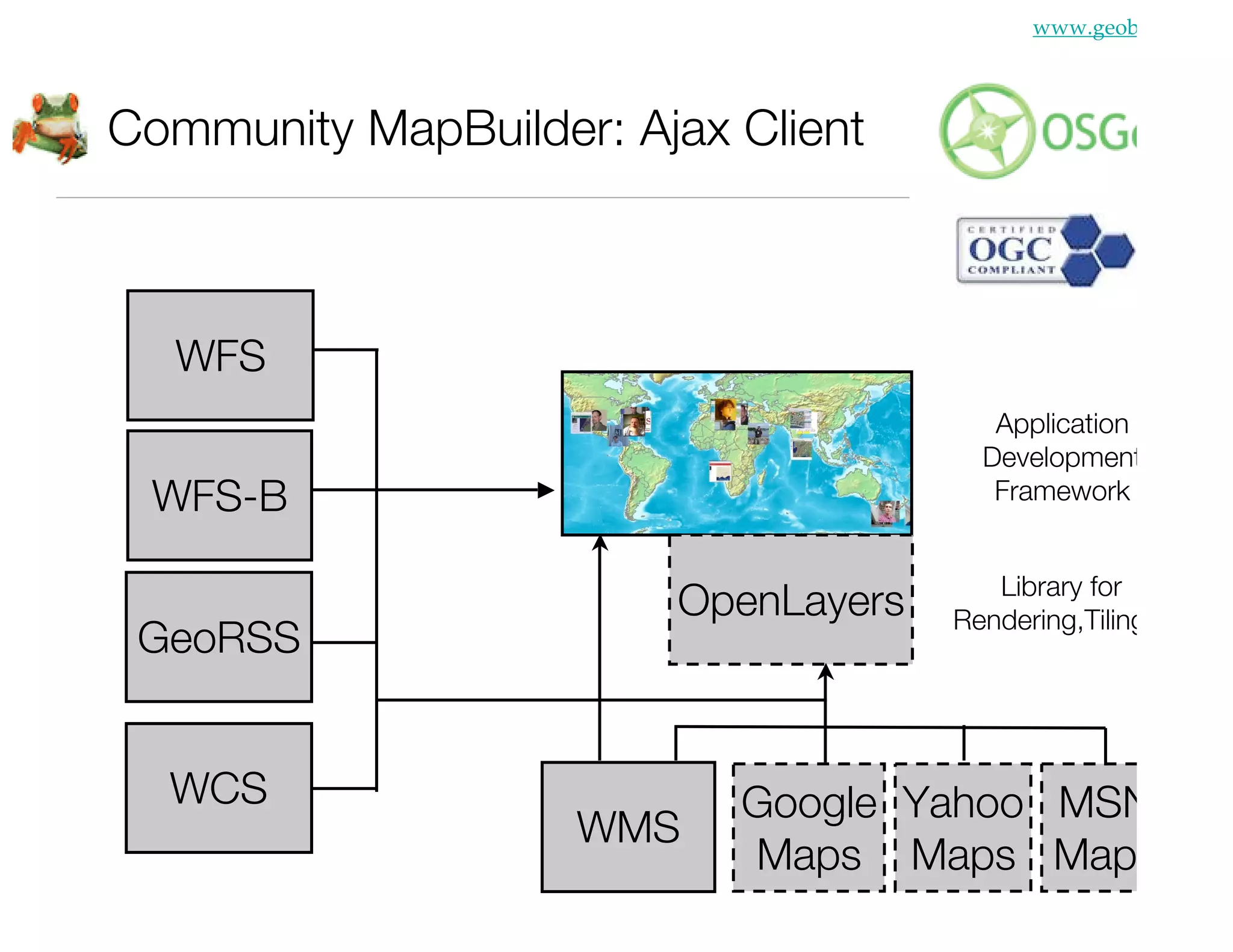 Geobliki: A Platform For Emergency Response