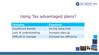 Using Tax advantaged plans?
Complex Expected
Insufficient benefit Go the extra mile
Lack of understanding Increase take up
Difficult to manage Increase tax efficiency
 