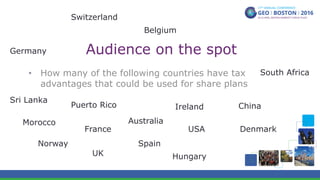 Audience on the spot
•  How many of the following countries have tax
advantages that could be used for share plans
Morocco
Puerto Rico
UK
USA
Ireland
Spain
Denmark
Norway
Australia
China
France
Germany
Hungary
South Africa
Sri Lanka
Belgium
Switzerland
 