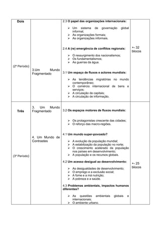 Planificação Anual