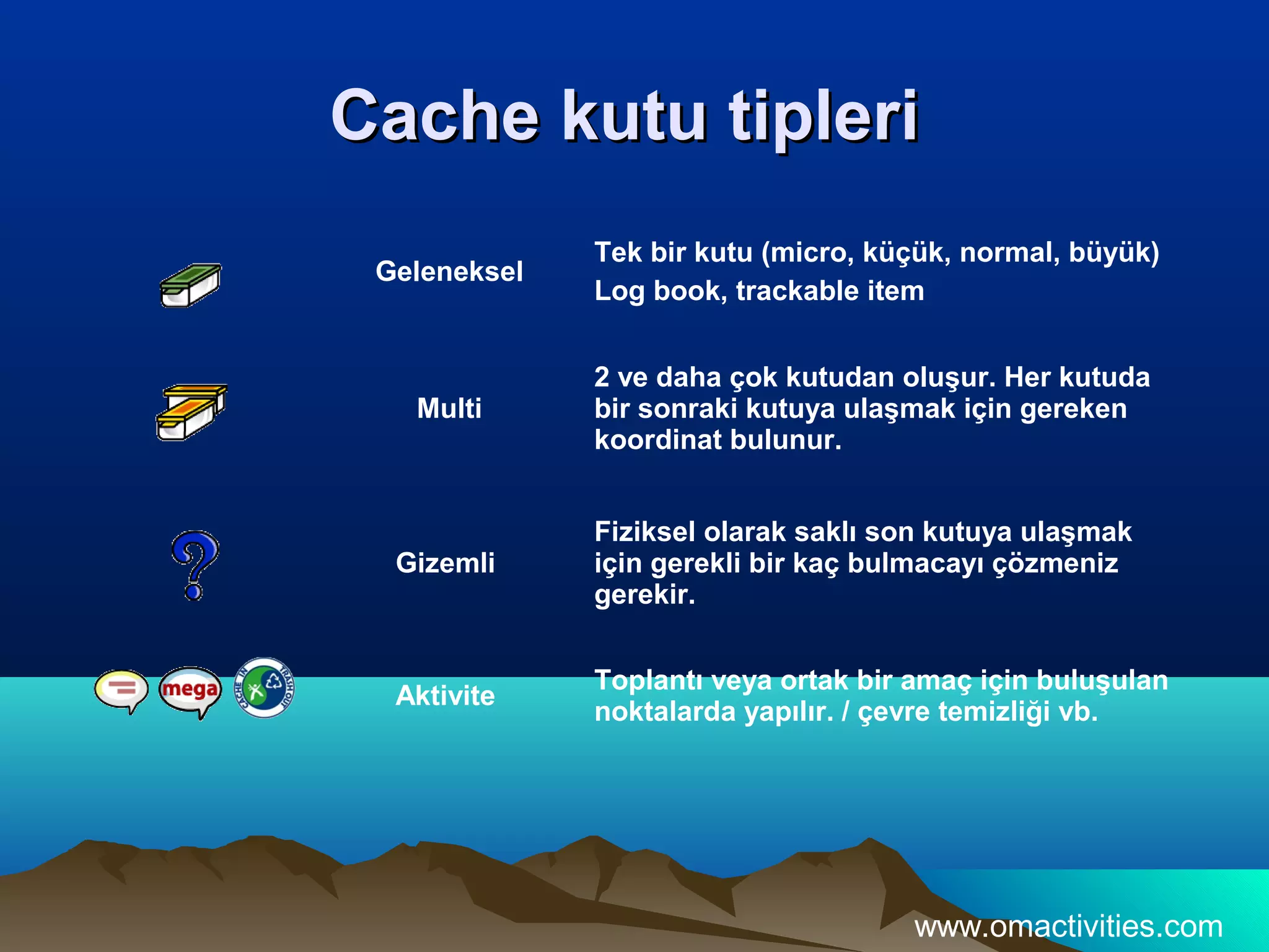 Cache kutu tipleri
              Tek bir kutu (micro, küçük, normal, büyük)
 Geleneksel
              Log book, trackable item


              2 ve daha çok kutudan oluşur. Her kutuda
   Multi      bir sonraki kutuya ulaşmak için gereken
              koordinat bulunur.


              Fiziksel olarak saklı son kutuya ulaşmak
  Gizemli     için gerekli bir kaç bulmacayı çözmeniz
              gerekir.


              Toplantı veya ortak bir amaç için buluşulan
  Aktivite
              noktalarda yapılır. / çevre temizliği vb.




                                     www.omactivities.com
 