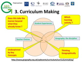Project partners
http://www.geography.org.uk/cpdevents/curriculum/curriculummaking/
3. Curriculum Making
Student Experiences
Geography: the disciplineTeacher Choices
Which
learning
activity ?
Thinking
Geographically
Underpinned
by Key
Concepts
Does this take the
learner beyond
what they
already know ?
 