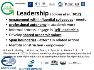 Project partners
Leadership (Bolden et al., 2012)
• engagement with influential colleagues - mentor
• professional autonomy in academic work
• Informal process, engage in ‘self-leadership’
• Develop shared academic values
• Span boundaries - externally related actions
• Identity construction - empowered
Bolden, R., Gosling, J., O'Brien, A., Peters, K., Ryan, M. K., Haslam, S. A., ... &
Winklemann, K. (2012). Academic leadership: changing conceptions, identities and
experiences in UK higher education. Leadership Foundation for Higher Education,.
 