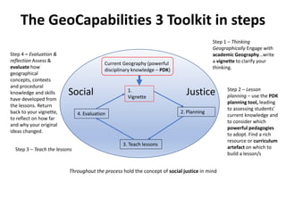 1.
Vignette
Current Geography (powerful
disciplinary knowledge – PDK)
2. Planning
3. Teach lessons
4. Evaluation
Social Justice
The GeoCapabilities 3 Toolkit in steps
Step 1 – Thinking
Geographically Engage with
academic Geography…write
a vignette to clarify your
thinking.
Step 2 – Lesson
planning – use the PDK
planning tool, leading
to assessing students’
current knowledge and
to consider which
powerful pedagogies
to adopt. Find a rich
resource or curriculum
artefact on which to
build a lesson/s
Step 4 – Evaluation &
reflection Assess &
evaluate how
geographical
concepts, contexts
and procedural
knowledge and skills
have developed from
the lessons. Return
back to your vignette,
to reflect on how far
and why your original
ideas changed.
Step 3 – Teach the lessons
Throughout the process hold the concept of social justice in mind
 