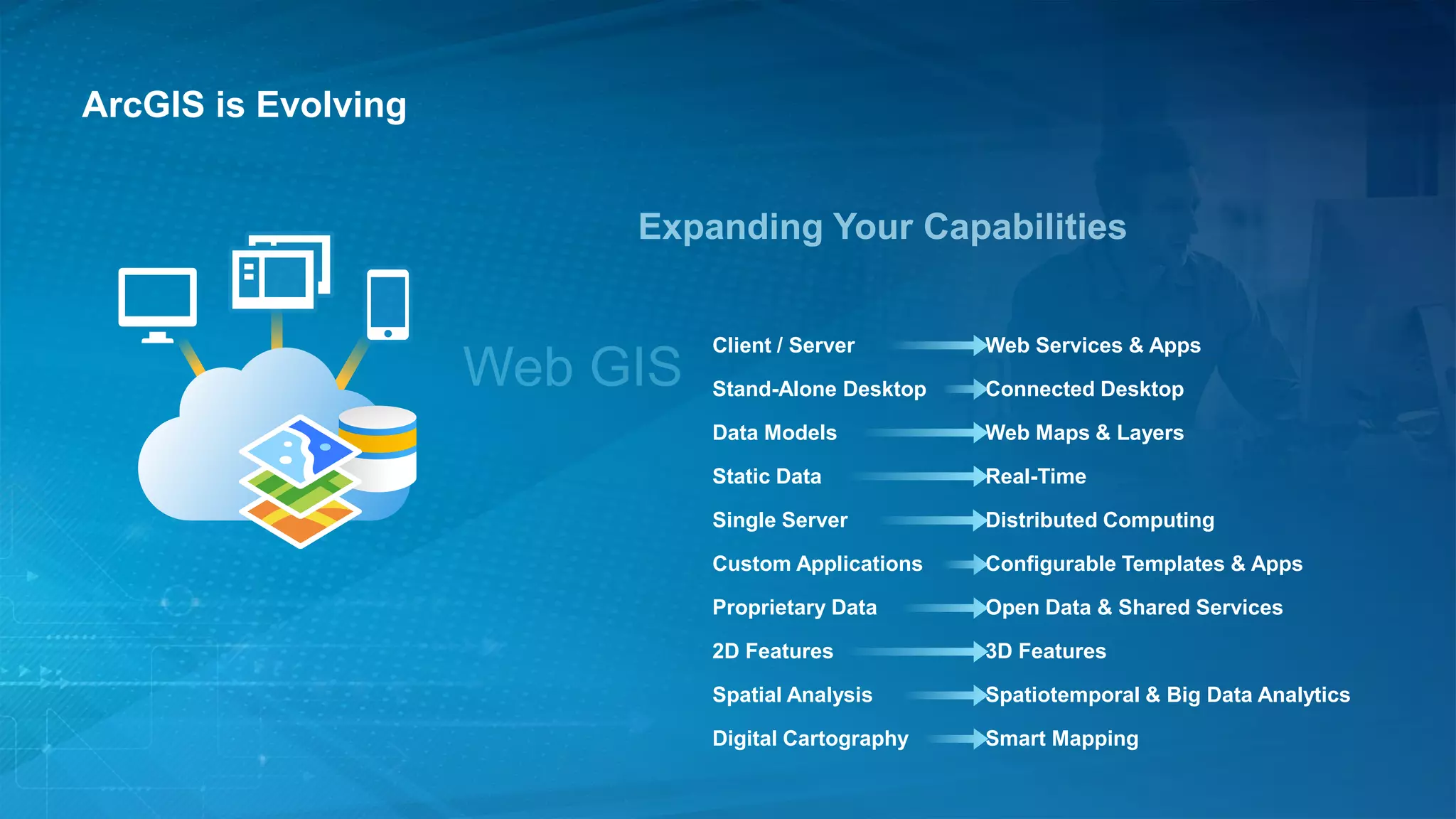 ArcGIS is Evolving
Client / Server Web Services & Apps
Stand-Alone Desktop Connected Desktop
Data Models Web Maps & Layers
Static Data Real-Time
Single Server Distributed Computing
Custom Applications Configurable Templates & Apps
Proprietary Data Open Data & Shared Services
2D Features 3D Features
Spatial Analysis Spatiotemporal & Big Data Analytics
Digital Cartography Smart Mapping
 