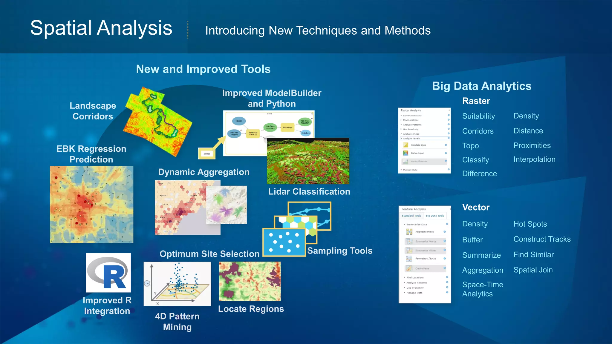 Big Data Analytics
New and Improved Tools
Spatial Analysis
Vector
Density Hot Spots
Space-Time
Analytics
Buffer
Summarize
Construct Tracks
Aggregation
Find Similar
Spatial Join
Raster
Corridors
Difference
Suitability
Interpolation
Proximities
Density
Topo
Classify
Distance
Introducing New Techniques and Methods
 
