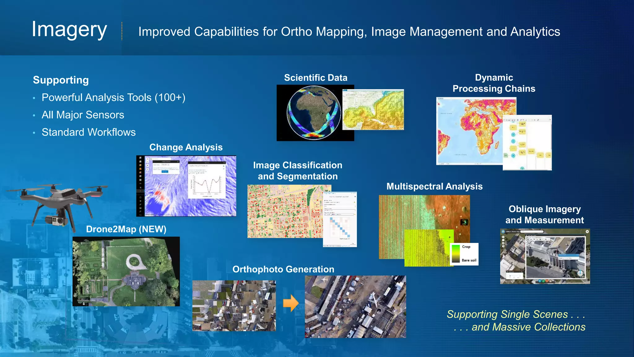 Supporting Single Scenes . . .
. . . and Massive Collections
Dynamic
Processing Chains
Oblique Imagery
and Measurement
Change Analysis
Multispectral Analysis
Orthophoto Generation
Scientific Data
Image Classification
and Segmentation
Imagery Improved Capabilities for Ortho Mapping, Image Management and Analytics
• Powerful Analysis Tools (100+)
• All Major Sensors
• Standard Workflows
Supporting
Drone2Map (NEW)
 