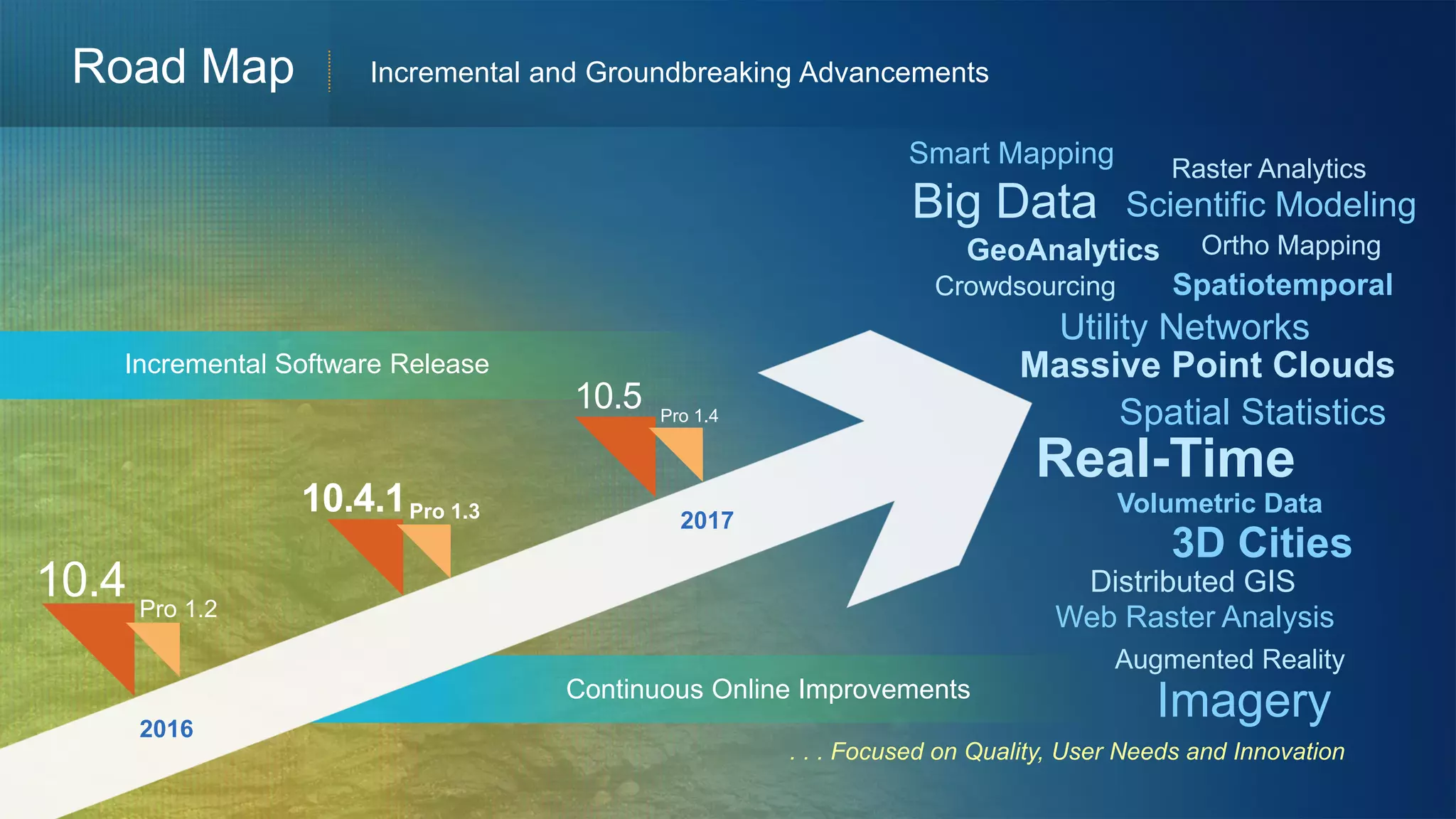 Continuous Online Improvements
. . . Focused on Quality, User Needs and Innovation
Crowdsourcing
Real-Time
Utility Networks
Volumetric Data
Ortho Mapping
Spatiotemporal
Web Raster Analysis
Massive Point Clouds
Big Data
GeoAnalytics
Pro 1.2
10.4
Incremental Software Release
3D Cities
Distributed GIS
10.4.1
10.5
Raster Analytics
Pro 1.4
Pro 1.3
2016
2017
Augmented Reality
Road Map Incremental and Groundbreaking Advancements
Spatial Statistics
Imagery
Smart Mapping
Scientific Modeling
 