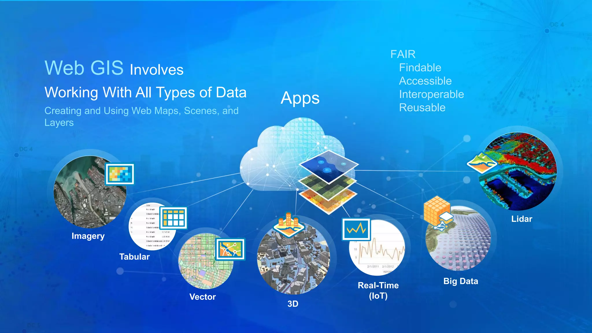 Vector
Tabular
Imagery
Big Data
3D
Lidar
Real-Time
(IoT)
Apps
FAIR
Findable
Accessible
Interoperable
Reusable
Web GIS Involves
Working With All Types of Data
Creating and Using Web Maps, Scenes, and
Layers
 