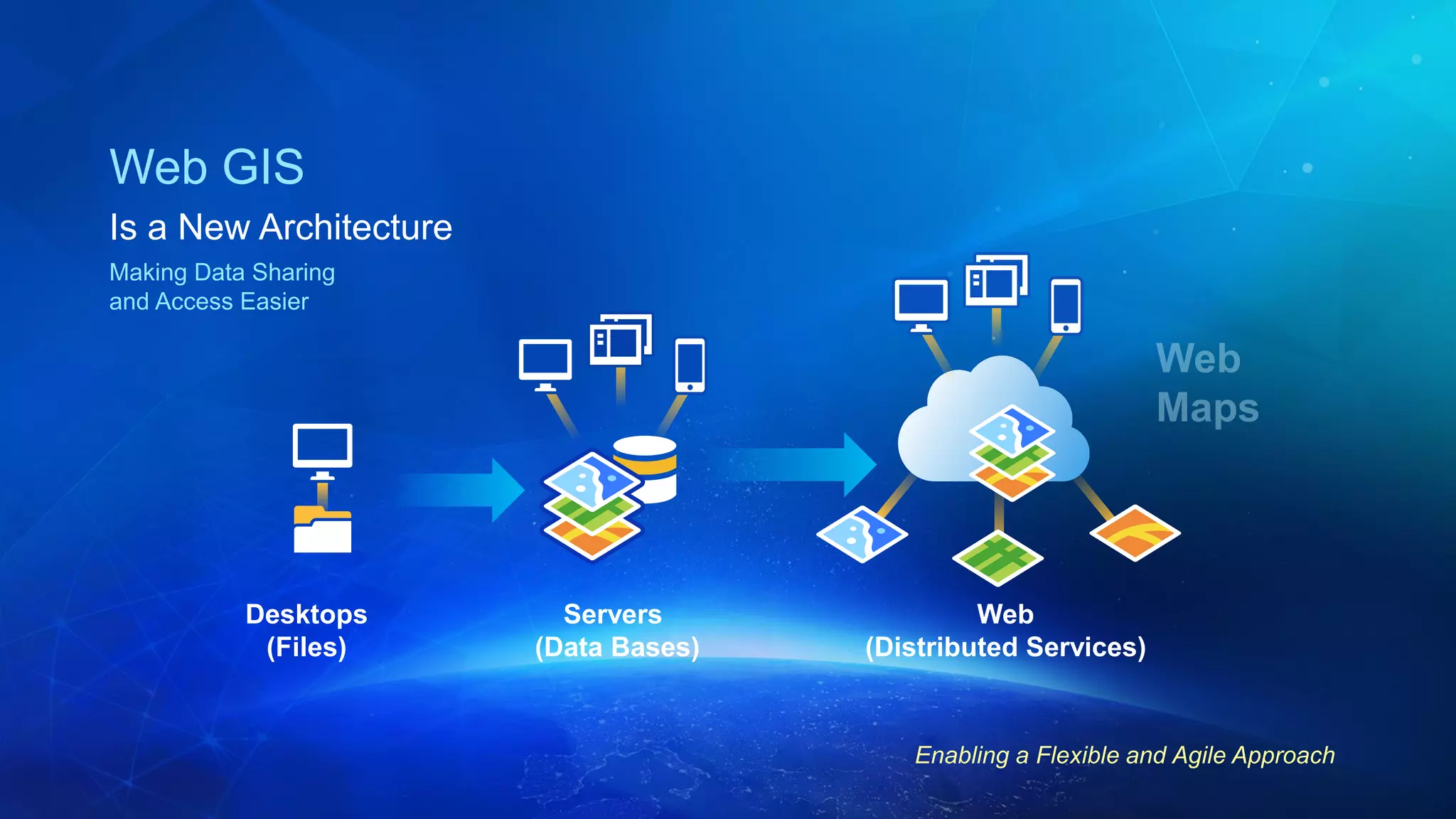 Enabling a Flexible and Agile Approach
Servers
(Data Bases)
Web
(Distributed Services)
Web GIS
Is a New Architecture
Making Data Sharing
and Access Easier
Desktops
(Files)
Enabling a Flexible and Agile Approach
 